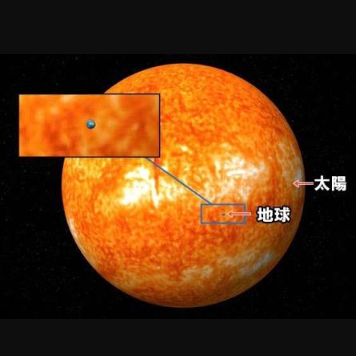 太陽系惑星の大きさを比較!順番に並べるとどうなる? | はてなスッキリ